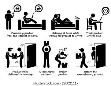 Shopping Online Process Step by Step at Home Stick Figure Pictogram Icons