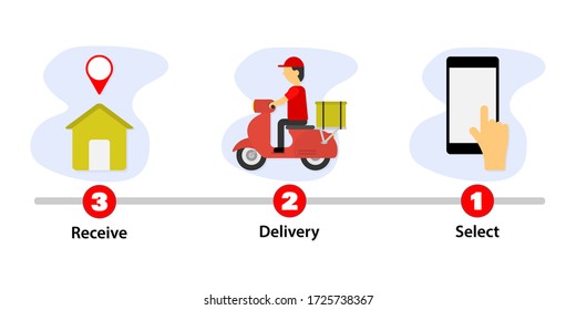 Comprar paso en línea. Proceso de entrega. 3 pasos. Hombre de negocios. 
Concepto de marketing. Icono plano del vector de ilustrador.