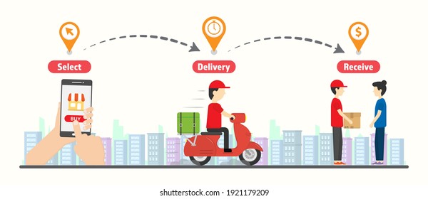 Shopping online website. Delivery process. Digital marketing. Shop online Infographic 3 step with City scape background. Delivery man ride motorcycle. Business concept. Transportations concept.  