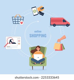 Shopping people flat infographic composition with round diagram of searching payment and delivery icons and text vector illustration