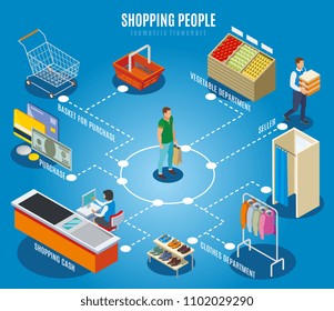 Shopping people isometric flowchart with customer, seller, goods, money and trade equipment on blue background vector illustration