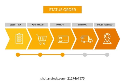 Shopping Process, 5 Successive Steps. Order Parcel Processing Delivery Icon, Track, Delivery, Trace Processing Status Sign, Stages Of Product Tracking Progress Bar, Element Design, Vector Illustration