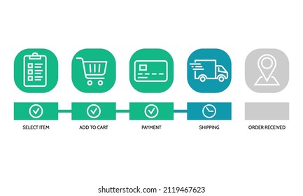 Shopping Process, 5 Successive Steps. Order Parcel Processing Delivery Icon, Track, Delivery, Trace Processing Status Sign, Stages Of Product Tracking Progress Bar, Element Design, Vector Illustration