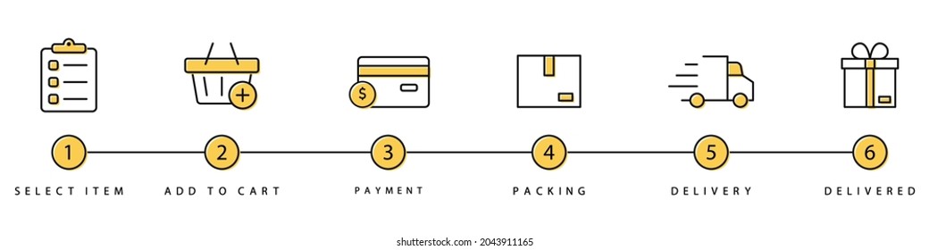 Shopping process. 6 steps of shopping. Chronology of receiving goods in online stores. Vector illustration
