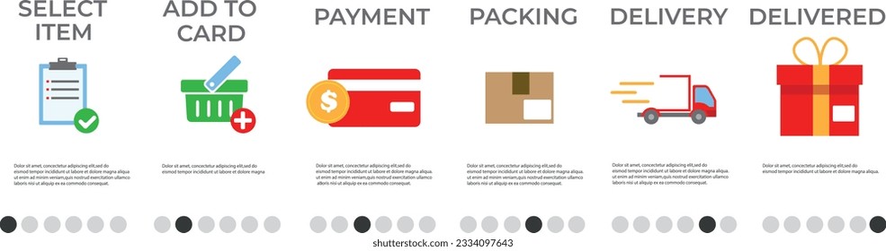 Shopping process. 6 steps of shopping. Chronology of receiving goods in online stores. Vector illustration