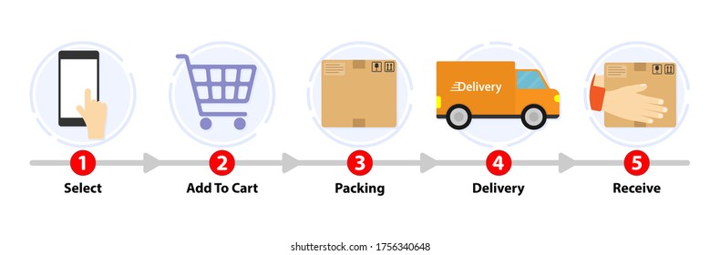 Shopping process. Delivery step. 5 step line with arrows. Truck express. Marketing concept. Transportations concept. Shop online applications. 