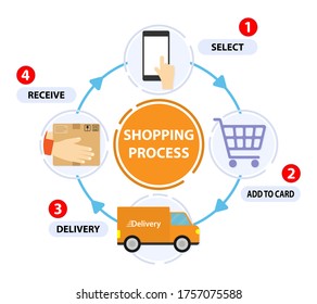 streetdelivery process