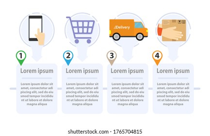 Shopping process. Delivery step. Shop online infographic. . Transportations concept. Digital marketing, Business concept. 