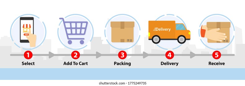 Shopping process. Delivery step. Shop online infographic with city background. Transportations concept. Digital marketing, Business concept. Hand holding phone. Illustrations vector in flat style.