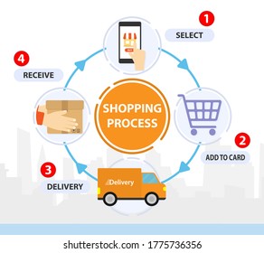 Shopping process. Delivery step. Shop online infographic with city background. Transportations concept. marketing concept. How to order.  Business concept. Illustrations vector in flat style