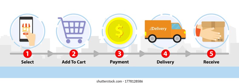 streetdelivery process