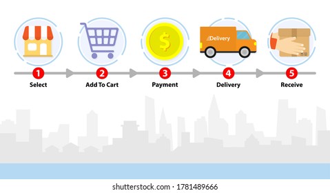 Shopping process. Delivery step. Shop online infographic with city town background. Transportations concept. marketing concept. Order step. Illustrations vector in flat style.