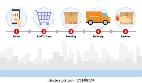 Shopping process. Delivery step. Shop online infographic with city background. Transportations concept. marketing concept. How to order. Illustrations vector in flat style.