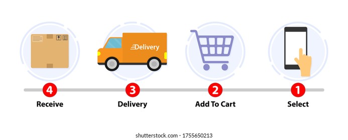 Shopping process. Delivery step. Truck icon. Digital marketing. Shop online applications. Business concept.
Transportations concept.