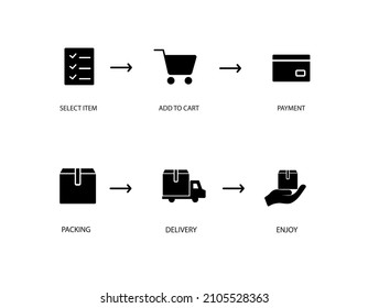 Proceso de compra, pasos de compra en línea simple ilustración de un icono vectorial. Para Web y Mobile UI UX