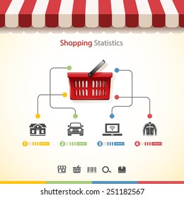 Shopping statistics concept