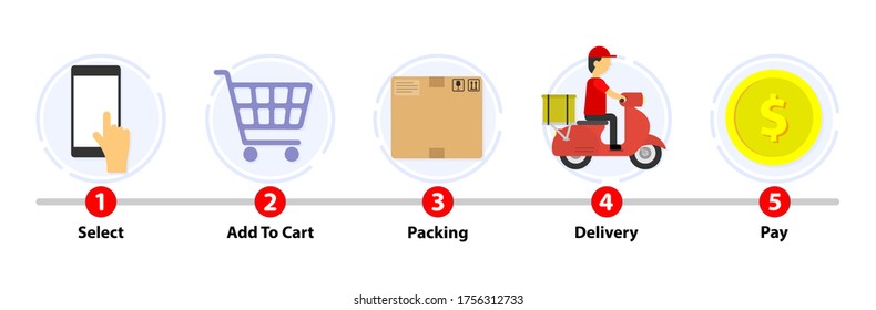 Paso de compras. Proceso de entrega. Concepto de marketing. Concepto de transporte. Viaje en motocicleta. 5.
