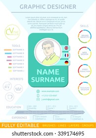 Short cv resume template