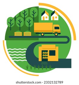 Short food supply chains SFSCs scheme - food production-distribution-consumption configuration for farmers, agriculture and solidarity purchase groups. Truck transporting food from garden to market