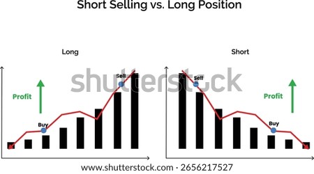 short selling vs long position bar chart