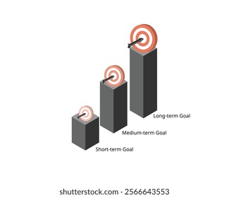 short term goal, medium goal lead to long term goal to complete