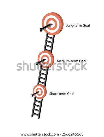 short term goal, medium goal lead to long term goal to complete