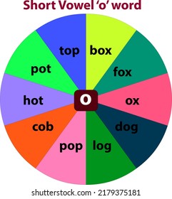 short vowel 'o' word chart, Pie chart vector illustration, word spinner for kids