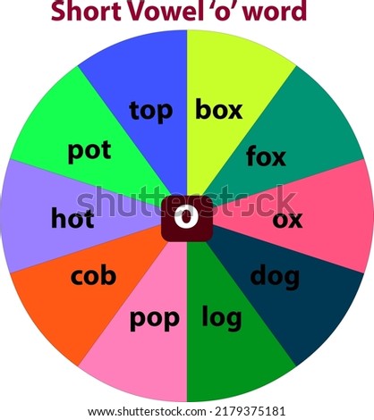 short vowel 'o' word chart, Pie chart vector illustration, word spinner for kids