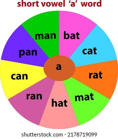 Short Vowel a word circle chart, spinner for kids learning, phonetics reading material