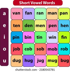 Short Vowel words, cvc words, Reading material for, Educational board for kindergarten