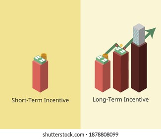 short-term incentive and long-term incentive vector