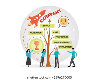 Showcasing teams collaborating on concepts of growth and development, support and success. Driving achievement and opportunity in the business environment. Flat vector illustration 