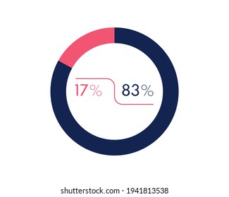 Showing 17 and 83 percents isolated on white background. 83 17 percent pie chart Circle diagram symbol for business, finance, web design, progress