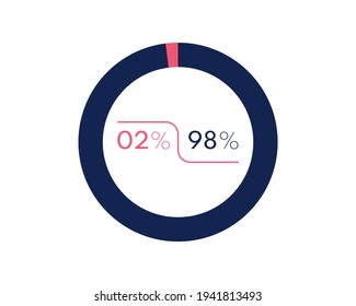 Showing 2 and 98 percents isolated on white background. 98 2 percent pie chart Circle diagram symbol for business, finance, web design, progress