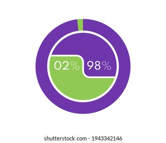 Showing 2 and 98 percents isolated on white background. 98 2 percent pie chart Circle diagram for download, illustration, business, web design