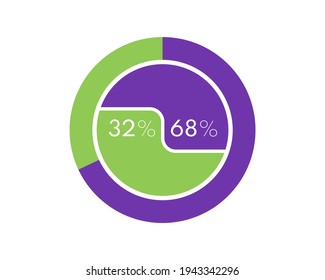 32 und 68 %, einzeln auf weißem Hintergrund. 68 32% Kuchendiagramm Kreisdiagramm für Download, Illustration, Business, Web-Design