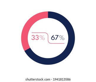 Showing 33 and 67 percents isolated on white background. 67 33 percent pie chart Circle diagram symbol for business, finance, web design, progress