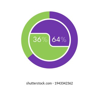Showing 36 and 64 percents isolated on white background. 64 36 percent pie chart Circle diagram for download, illustration, business, web design svg