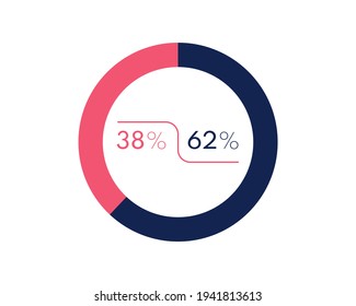 Showing 38 and 62 percents isolated on white background. 62 38 percent pie chart Circle diagram symbol for business, finance, web design, progress