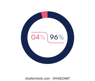 Showing 4 and 96 percents isolated on white background. 96 4 percent pie chart Circle diagram symbol for business, finance, web design, progress svg