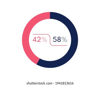 Showing 42 and 58 percents isolated on white background. 58 42 percent pie chart Circle diagram symbol for business, finance, web design, progress