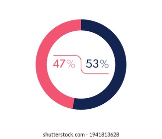 Showing 47 and 53 percents isolated on white background. 57 47 percent pie chart Circle diagram symbol for business, finance, web design, progress svg