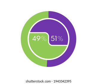 Showing 49 and 51 percents isolated on white background. 51 49 percent pie chart Circle diagram for download, illustration, business, web design