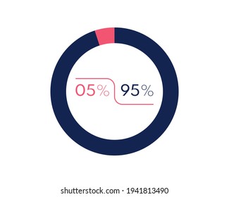Showing 5 and 95 percents isolated on white background. 95 5 percent pie chart Circle diagram symbol for business, finance, web design, progress