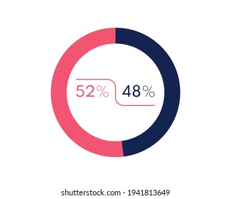 Showing 52 and 48 percents isolated on white background. 48 52 percent pie chart Circle diagram symbol for business, finance, web design, progress svg