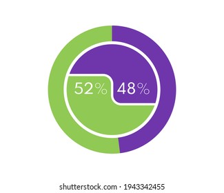 Showing 52 and 48 percents isolated on white background. 48 52 percent pie chart Circle diagram for download, illustration, business, web design svg