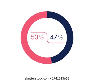 Showing 53 and 47 percents isolated on white background. 47 53 percent pie chart Circle diagram symbol for business, finance, web design, progress svg