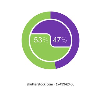 Showing 53 and 47 percents isolated on white background. 47 53 percent pie chart Circle diagram for download, illustration, business, web design svg