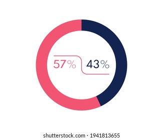Showing 57 and 43 percents isolated on white background. 43 57 percent pie chart Circle diagram symbol for business, finance, web design, progress