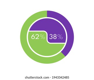 Showing 62 and 38 percents isolated on white background. 38 62 percent pie chart Circle diagram for download, illustration, business, web design